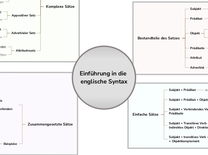 Englische Syntax Vorlage