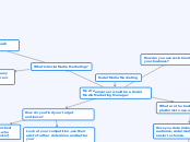 Social Media Marketing - Mind Map