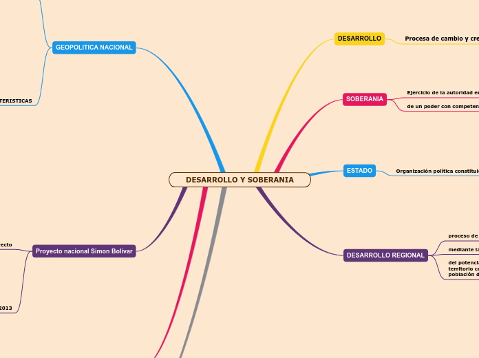 DESARROLLO Y SOBERANIA