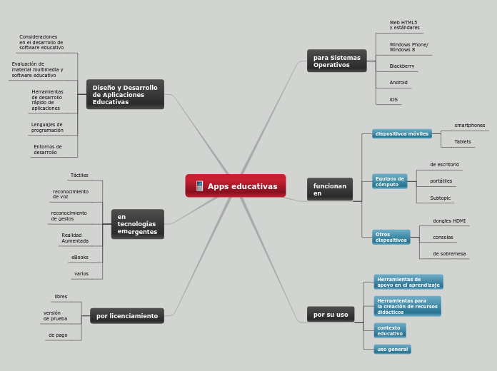 Apps educativas - Mapa Mental