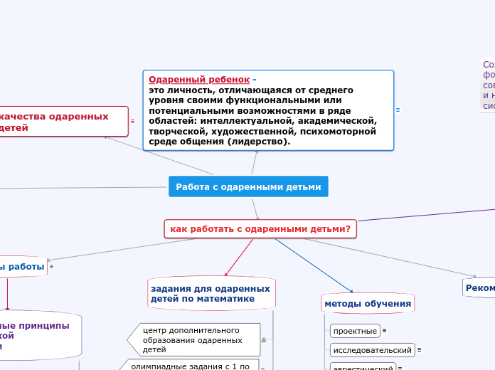 Работа с одаренными детьми