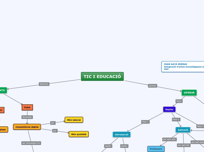 TIC I EDUCACIÓ