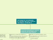 Conformación de Ambientes de Aprendizaj...- Mapa Mental