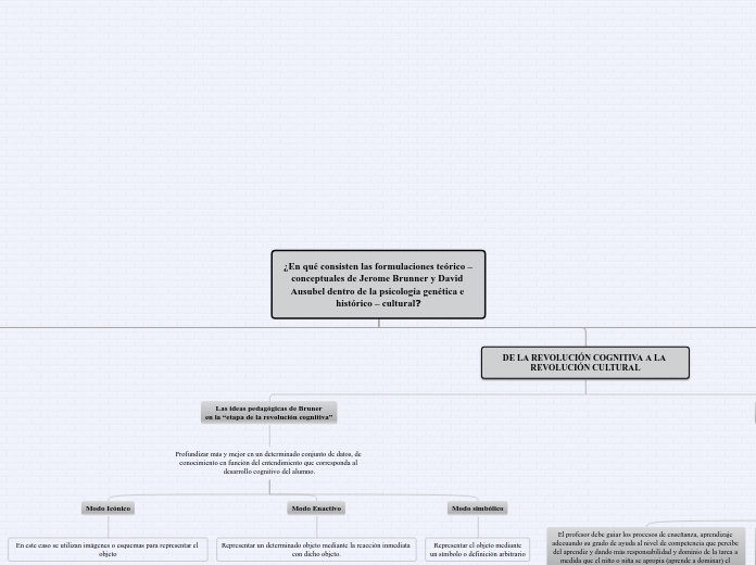 ¿En qué consisten las formulaciones teó...- Mapa Mental