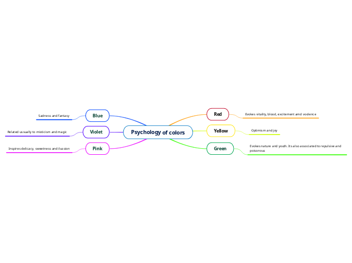 Psychology of colors