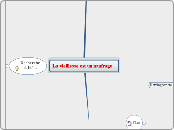 La vieillesse est un naufrage - Carte Mentale