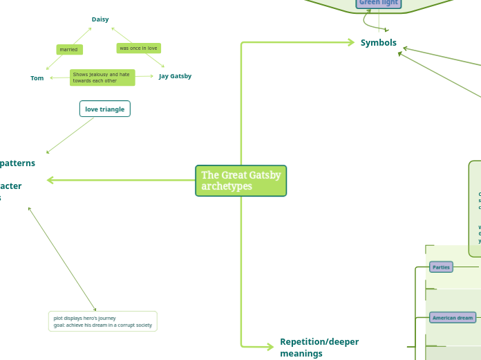 The Great Gatsby archetypes