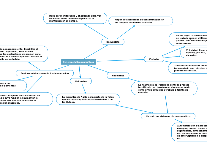 Sistemas hidroneumaticos