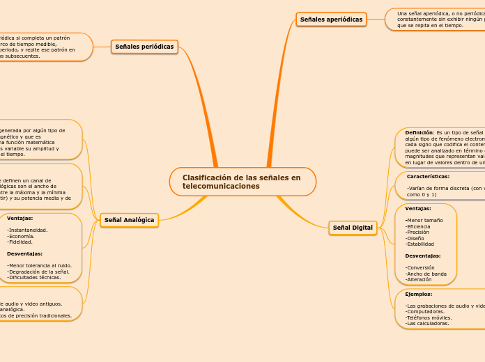 Clasificación de las señales en 
telecomunicaciones