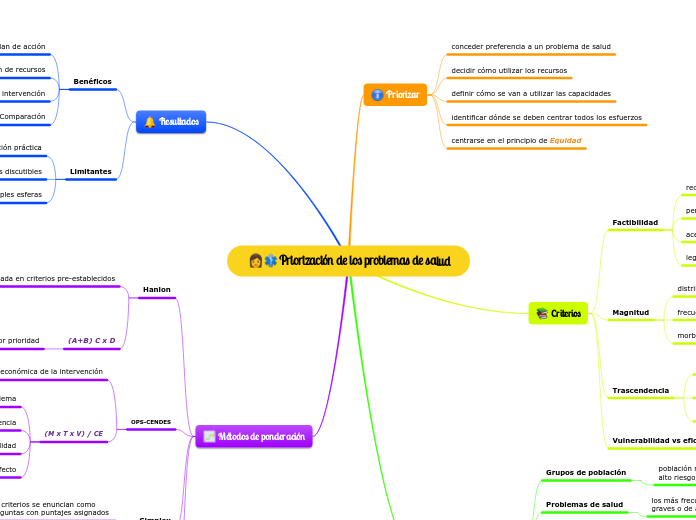 👩⚕️Priorización de los problemas de salud