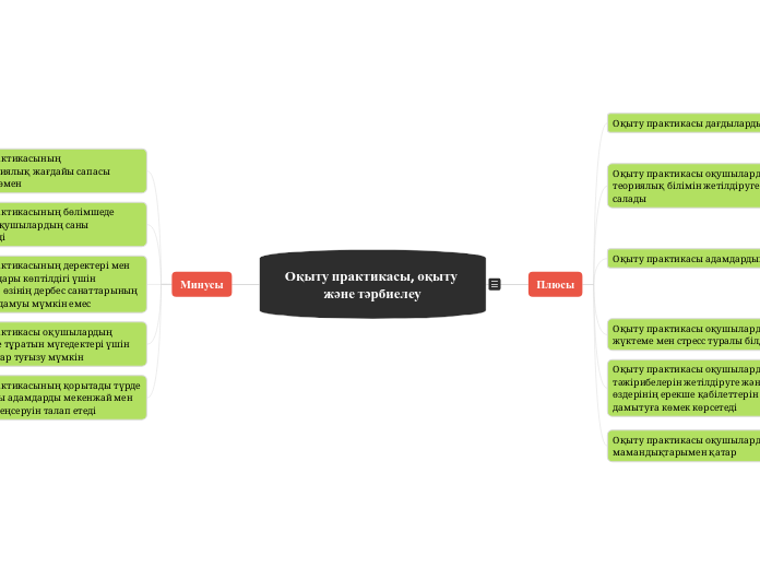 Оқыту практикасы, оқыту және тәр...- Мыслительная карта