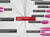 Chapter 4: Probability-Formulas