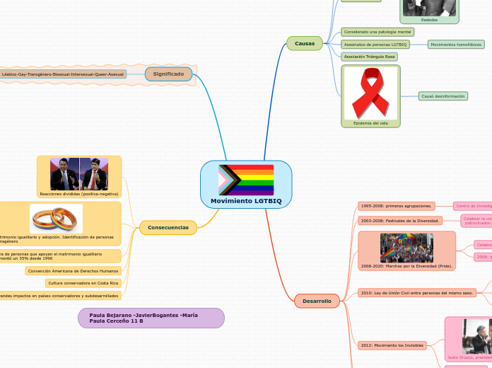 Movimiento LGTBIQ