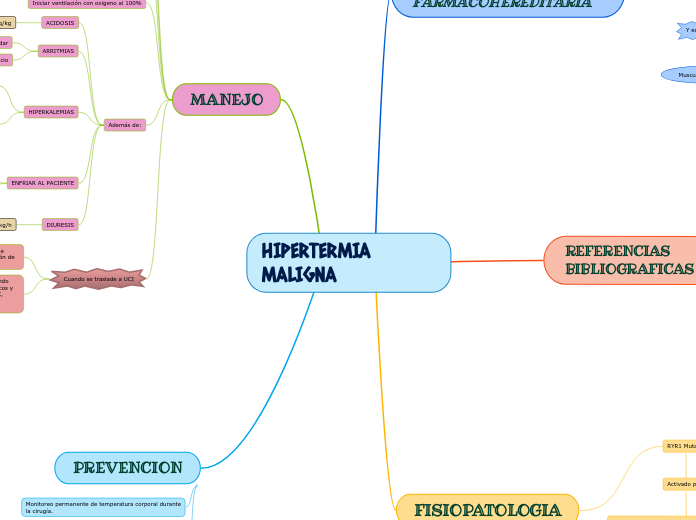 HIPERTERMIA MALIGNA