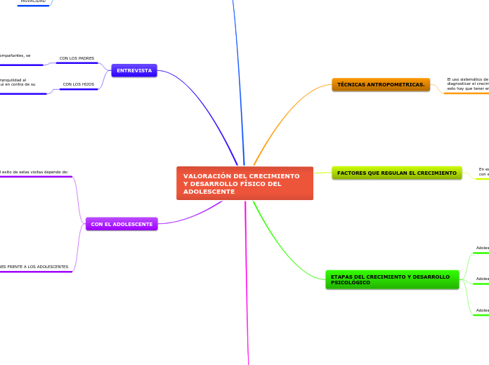 VALORACIÓN DEL CRECIMIENTO Y DESARROLLO FÍSICO DEL ADOLESCENTE