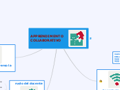 APPRENDERE ATTRAVERSO LA COLLABORAZIONE