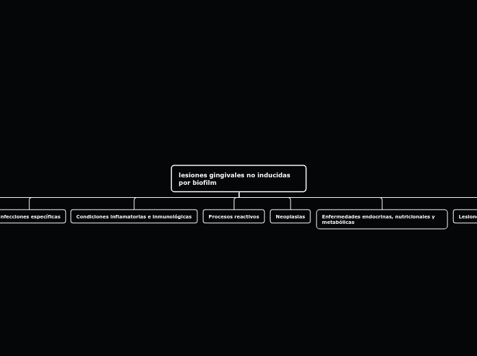 lesiones gingivales no inducidas por bi...- Mapa Mental