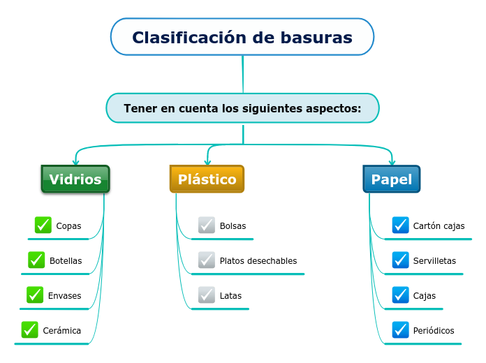 Clasificación de basuras