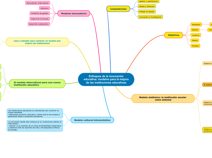 Enfoques de la innovación
educativa: modelos para la mejora
de las instituciones educativas