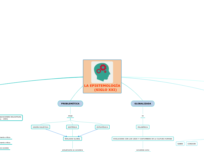 LA EPISTEMOLOGÍA      (SIGLO XXI)