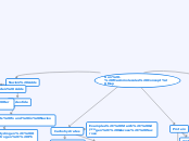 Sun - Macromolecules Concept Map