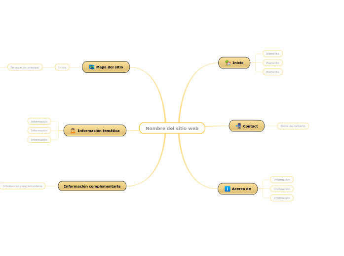 ¿Cómo planificar un sitio web?