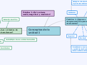 Conceptos de la unidad I - Mapa Mental