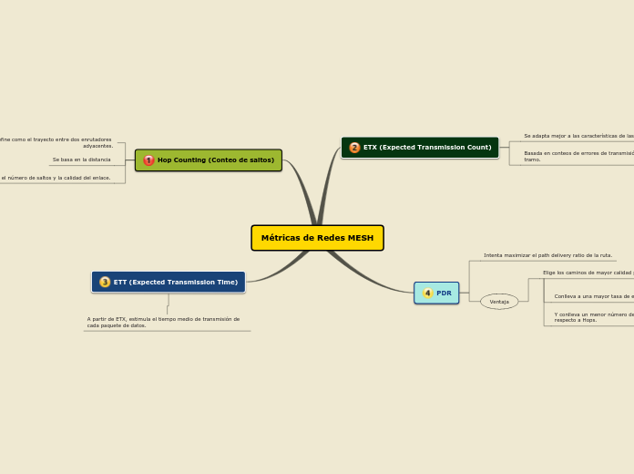 Métricas de Redes MESH - Mapa Mental