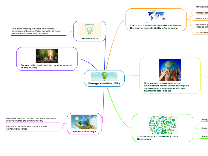 Energy sustainability