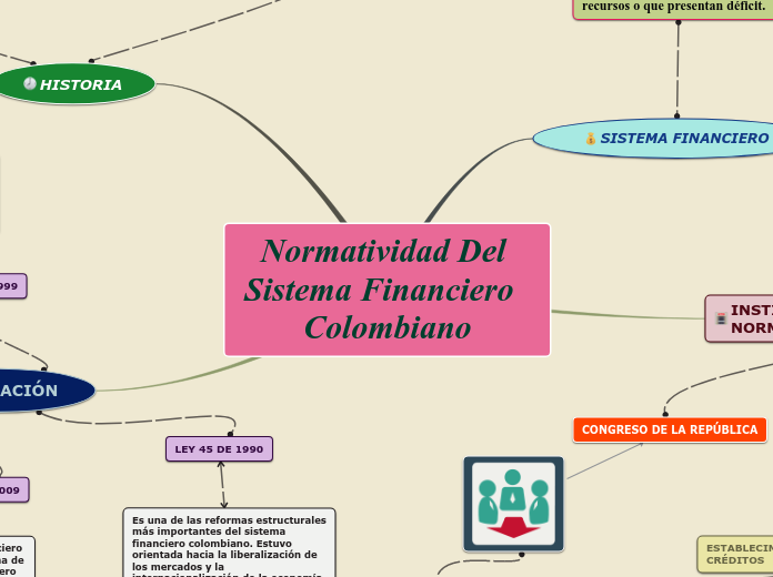 Normatividad Del Sistema Financiero  Co...- Mapa Mental