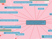 CONCEPTOS CLAVE. Diseño de recursos y a...- Mapa Mental