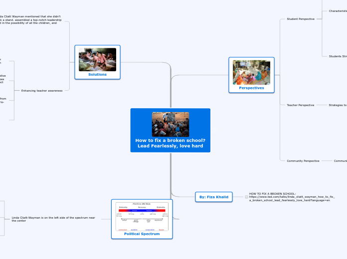 How to fix a broken school?
Lead Fearlessl...- Mind Map