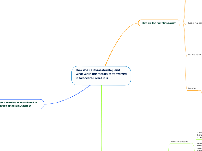 How does asthma develop and what were the factors that evolved it to become what it is

