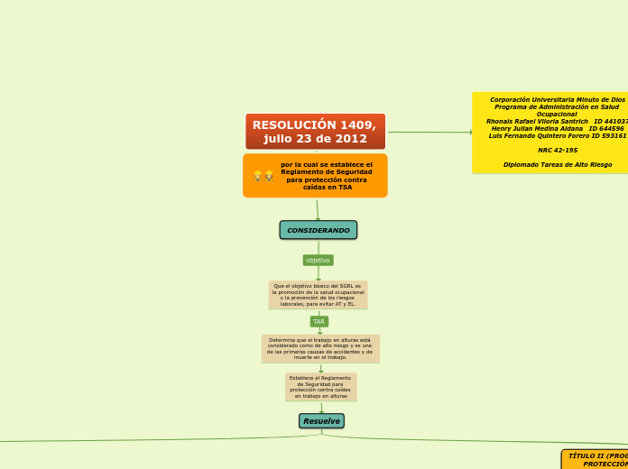 por la cual se establece el Reglamento ...- Mapa Mental