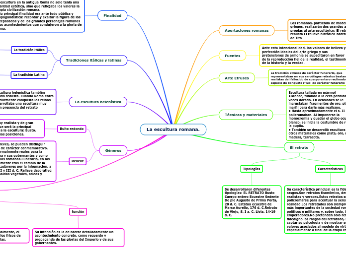 La escultura romana.