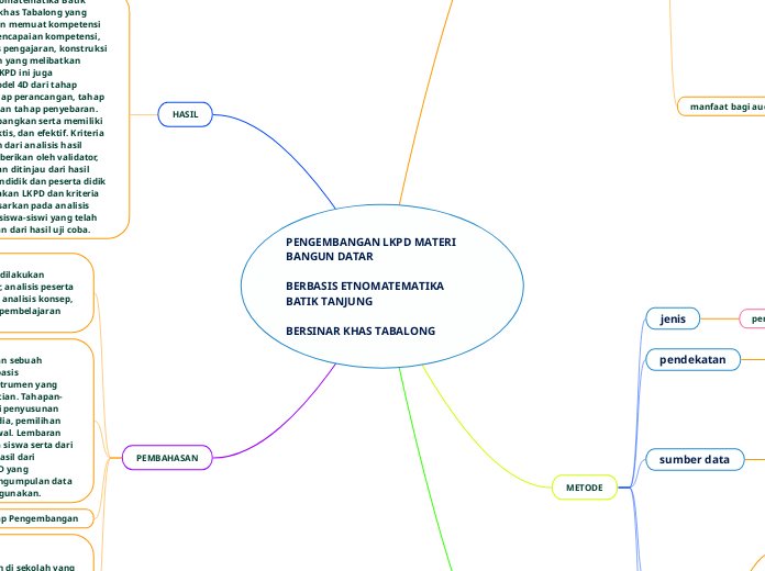 PENGEMBANGAN LKPD MATERI BANGUN DATAR

BER...- Mind Map