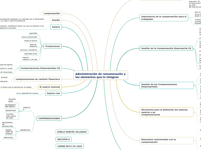 Administración de remuneración y los elementos que lo integran