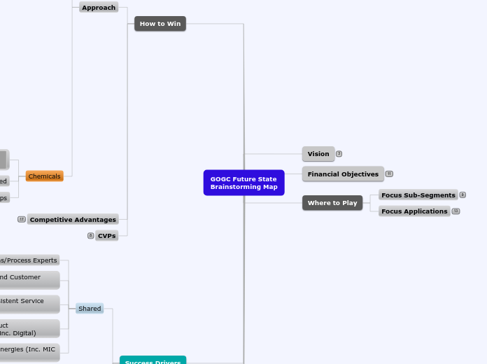 COPY 250221: Strategies as Maps - TEMPLATE