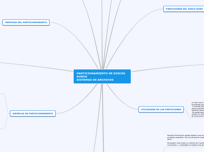 PARTICIONAMIENTO DE DISCOS DUROS
SISTEMAS DE ARCHIVOS