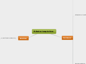 Métodos terapéuticos - Mapa Mental