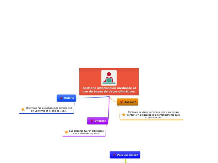 Gestiona información mediante el
uso de...- Mapa Mental