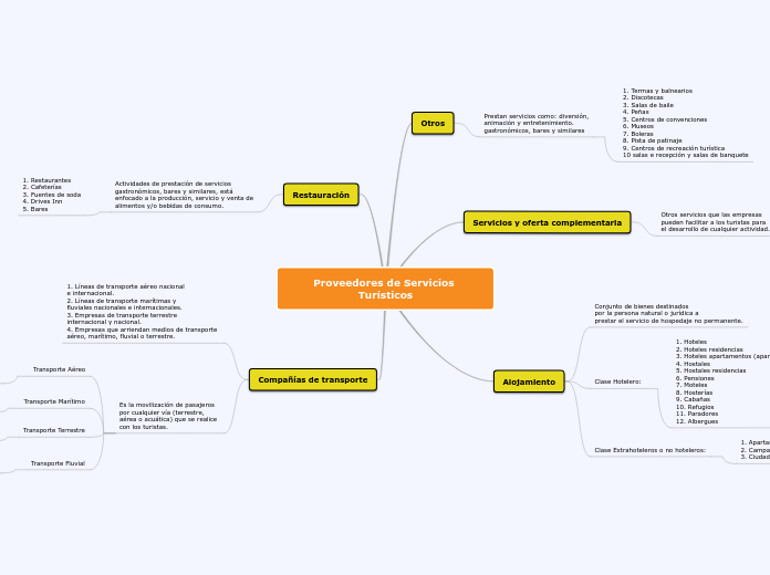 Proveedores de Servicios Turísticos