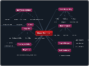 Music Producer - Mind Map