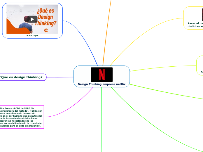 Design Thinking empresa netflix