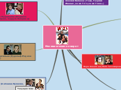 Sample Mind Map