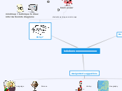 kokokonoooooooooooooooo - Mind Map