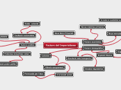 Factors del Imperialisme