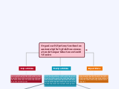 Organización y funcionamiento
del siste...- Mapa Mental