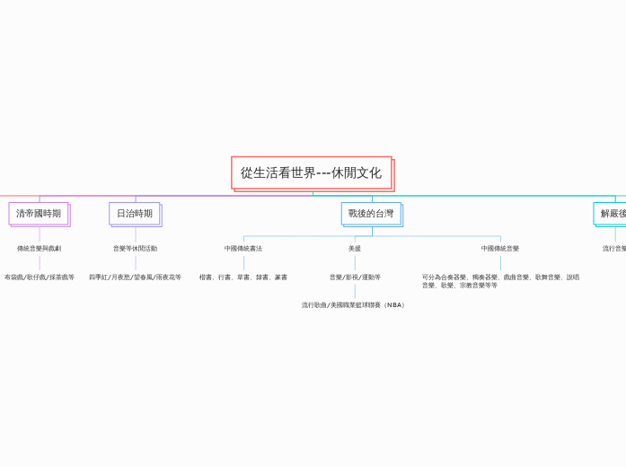 從生活看世界---休閒文化