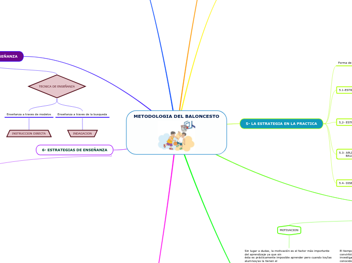 METODOLOGIA DEL BALONCESTO